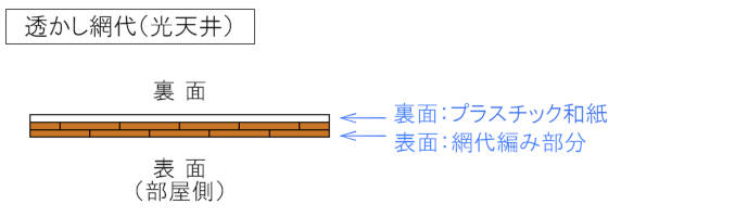 透かし網代の断面構造