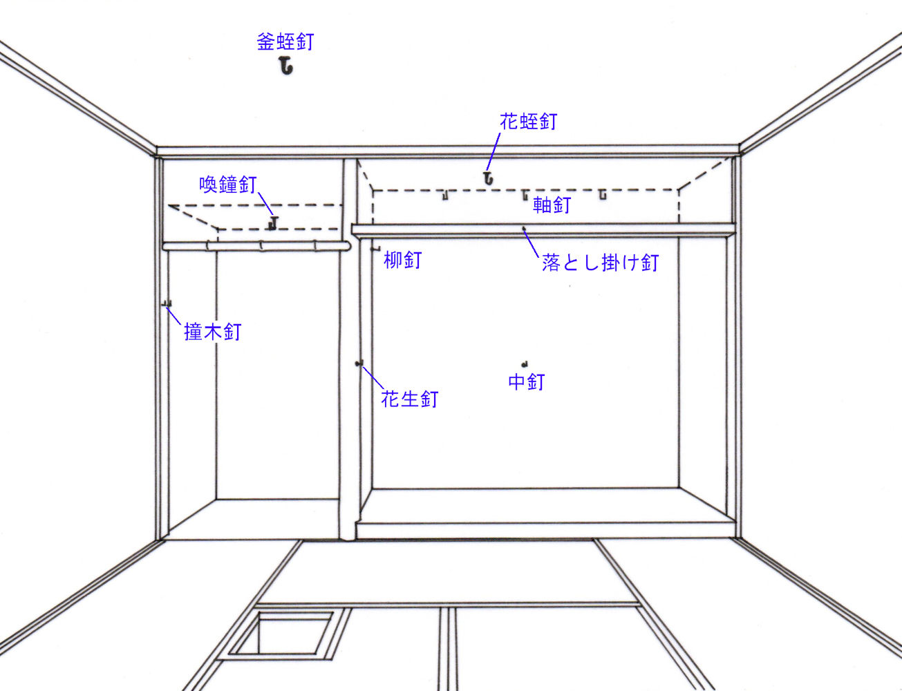 茶室に使われる和釘