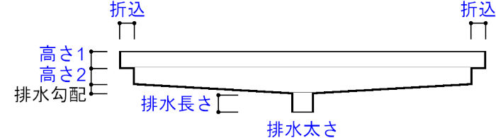 銅板落とし断面解説図
