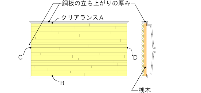 竹簀子と周囲